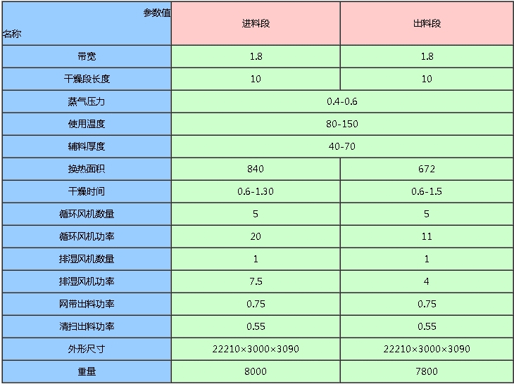 www.io4s.xyz帶式干燥機指數